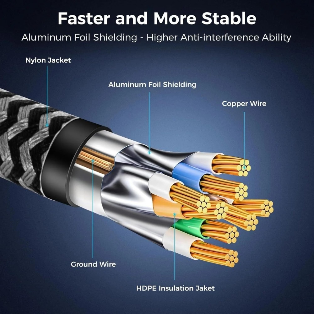 UPORT USB-C & USB 3.0 to RJ45 Gigabit Ethernet Adapter Cable 1000Mbps, 2 Meter Braided LAN Network Connector