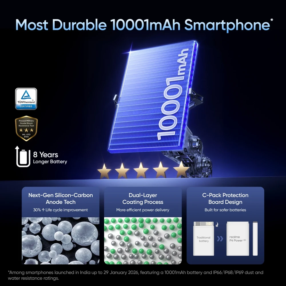 Realme P4 Power 5G