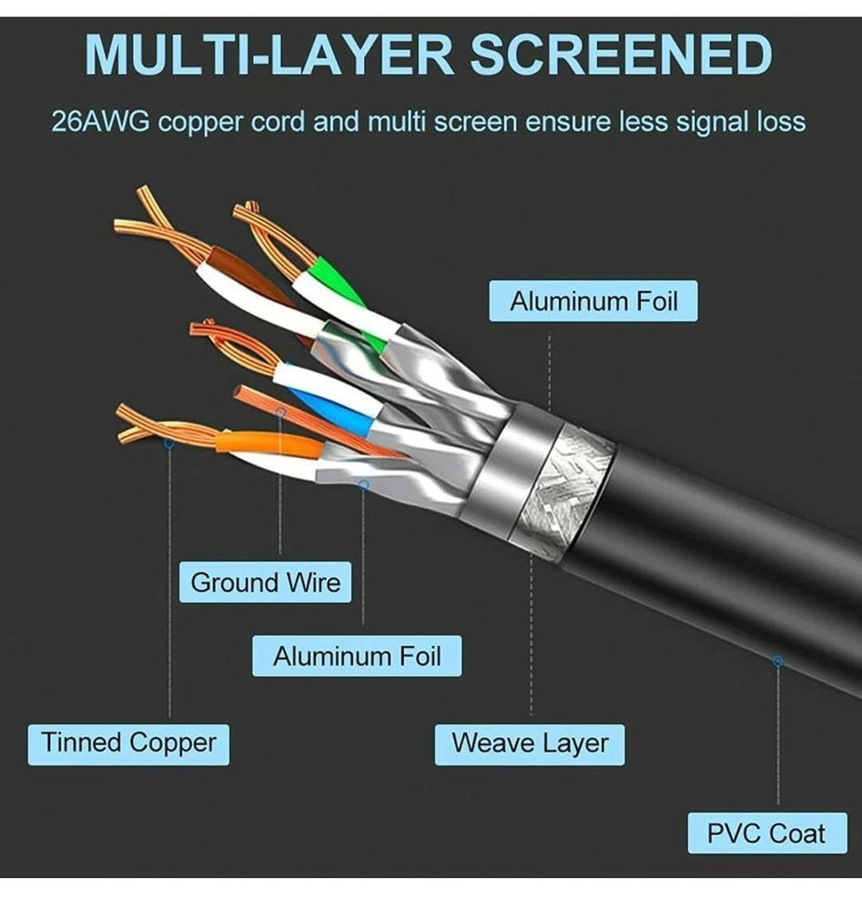 UPORT CAT 7 Patch Cord Cable 1.5M to 20M, 10Gbps High Speed Ethernet LAN Cable, Cat7 STP Network Cable, 600MHz Broadband Internet Cable - (Black)