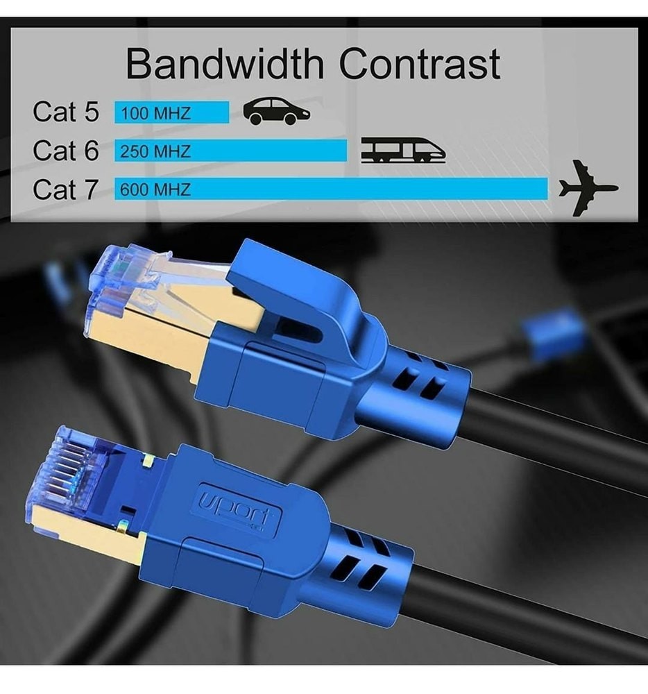 UPORT CAT 7 Patch Cord Cable 1.5M to 20M, 10Gbps High Speed Ethernet LAN Cable, Cat7 STP Network Cable, 600MHz Broadband Internet Cable - (Black)