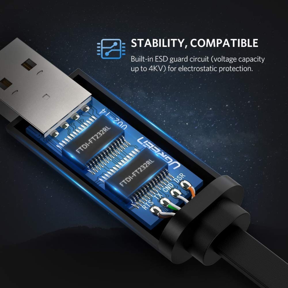 UPORT USB 2.0 to RJ45 Console Cable with FTDI Chip, RS232 Serial Adapter, 5FT Black for Cisco Router, Switch, Linux, Windows & Mac - (Black)