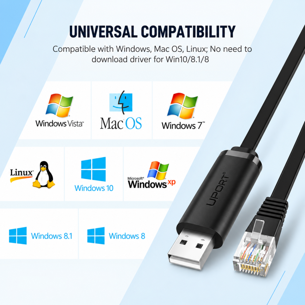 UPORT USB 2.0 to RJ45 Console Cable with FTDI Chip, RS232 Serial Adapter, 5FT Black for Cisco Router, Switch, Linux, Windows & Mac - (Black)