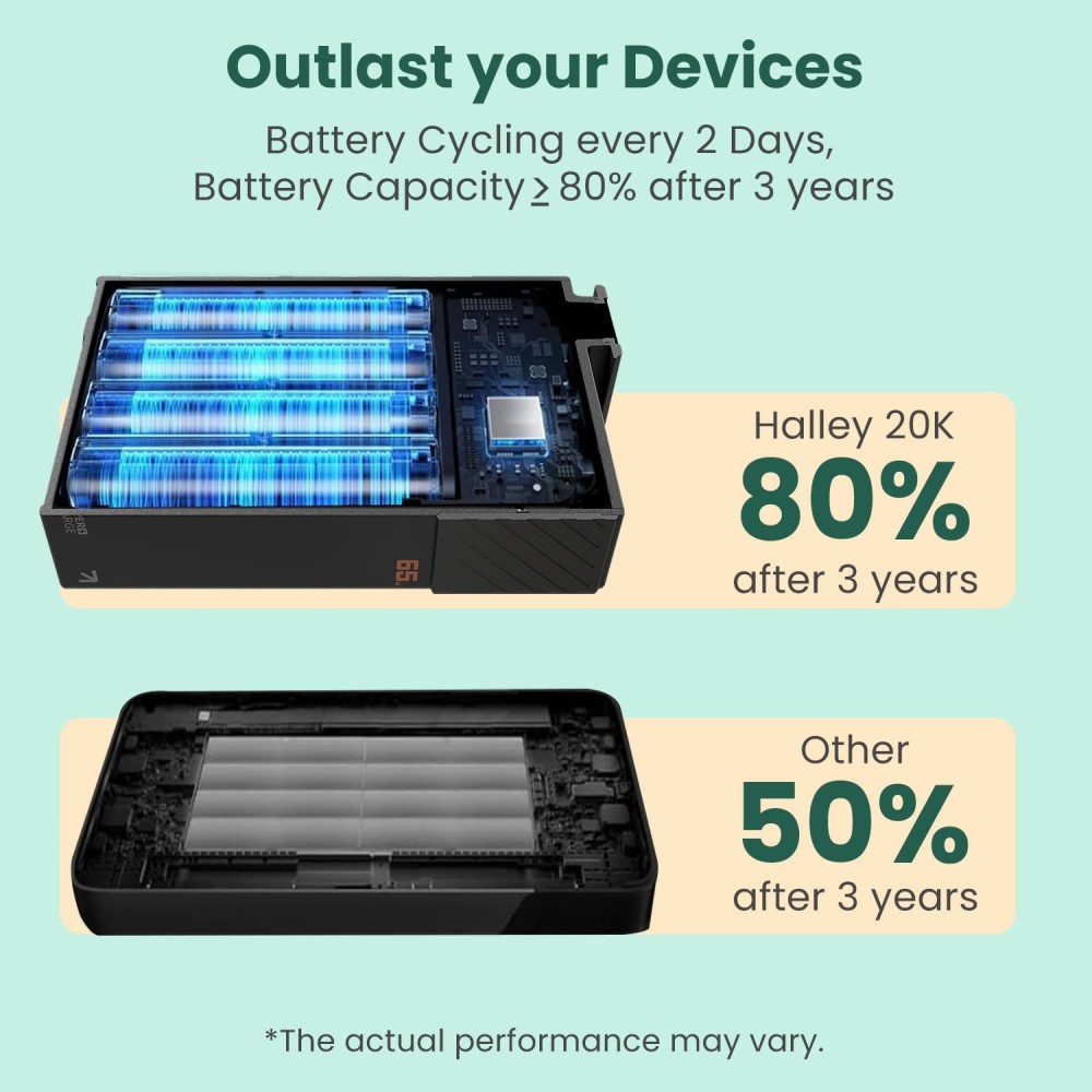 Portronics Halley 20K 20000mAh 65W Fast Charging Power Bank with Dual USB-C PD, LED Display, for iPhone, Android, iPad, Tablets & MacBook(Yellow)
