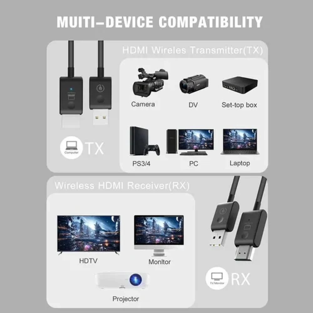 UPORT Wireless HDMI Extender 50M/60M, 4K 30Hz & 1080P HDMI Transmitter Receiver, HDMI 2.0, USB Powered, Wireless HDMI Extender with IR Support