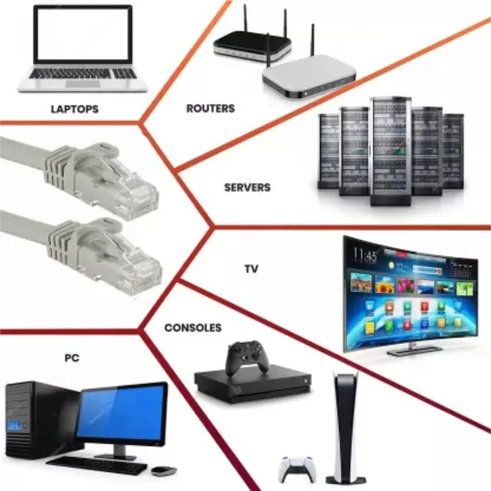 D-Link LAN Cable 10m CAT6 LAN Cable