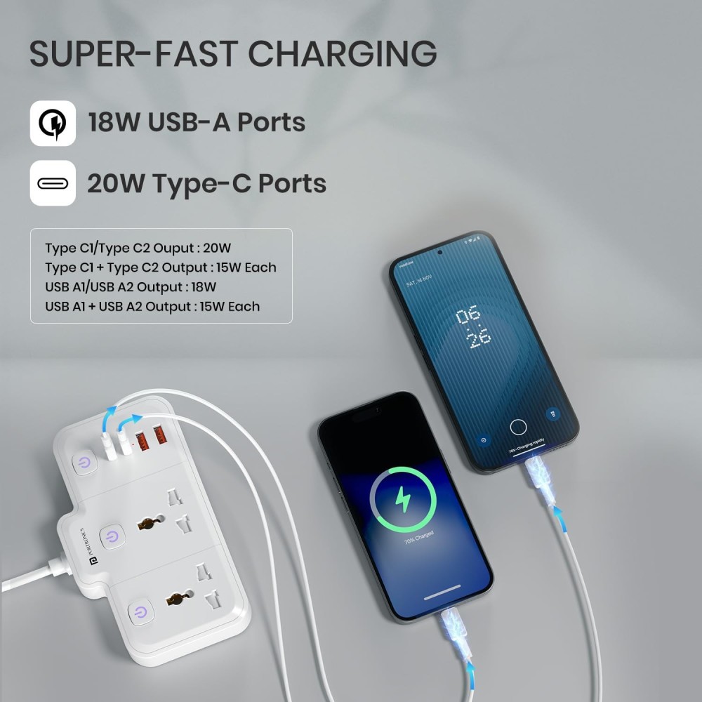 Portronics Power Plate Plus 2500W 6-in-1 Power Extender with 2 Universal Sockets & 4 USB Ports, Individual Switches, Child Safety Shutters-(White)