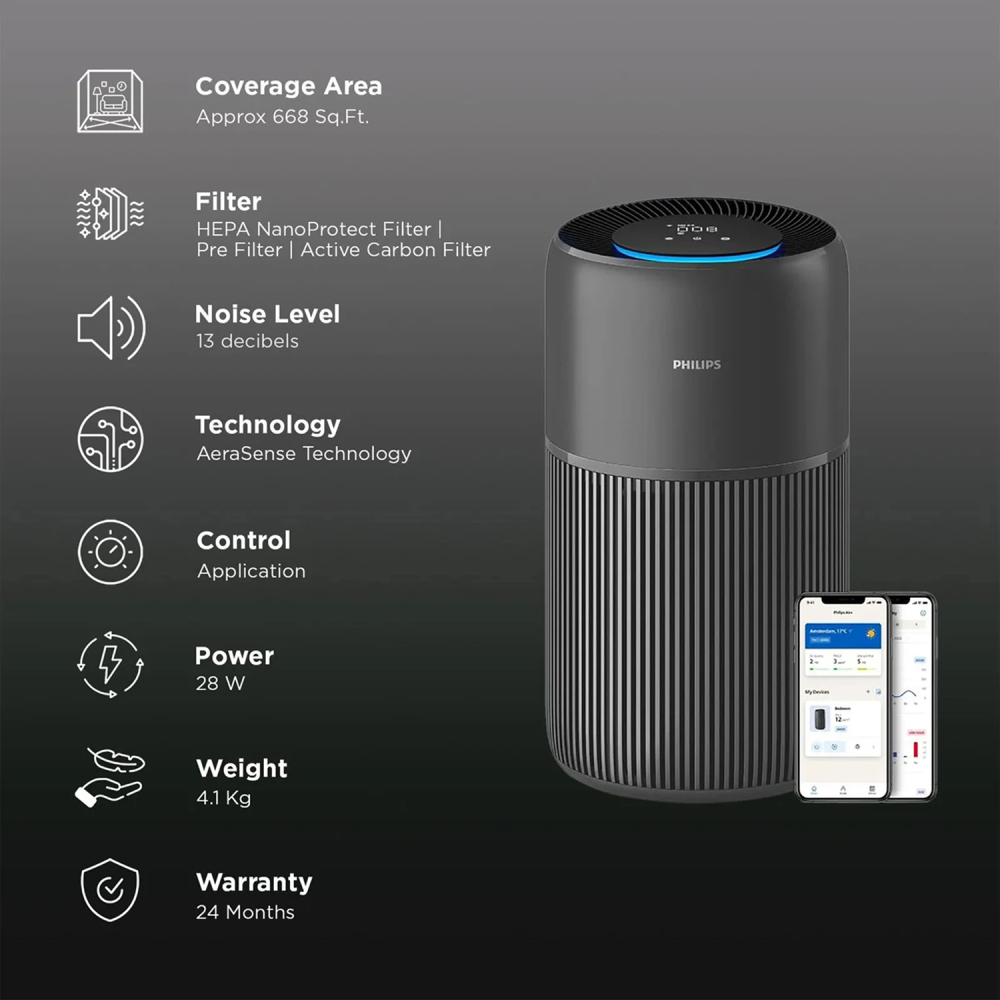 Philips AC2221/63 Portable Room Air Purifier (Charcoal Grey)