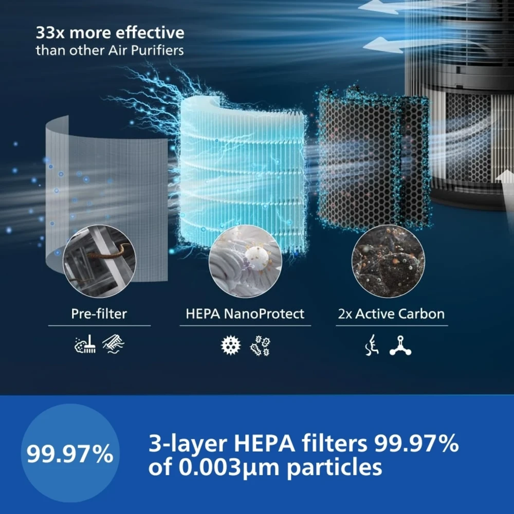 Philips AC4221/61 Smart Room Air Purifier with HEPA Filter Wi-Fi AQI Display