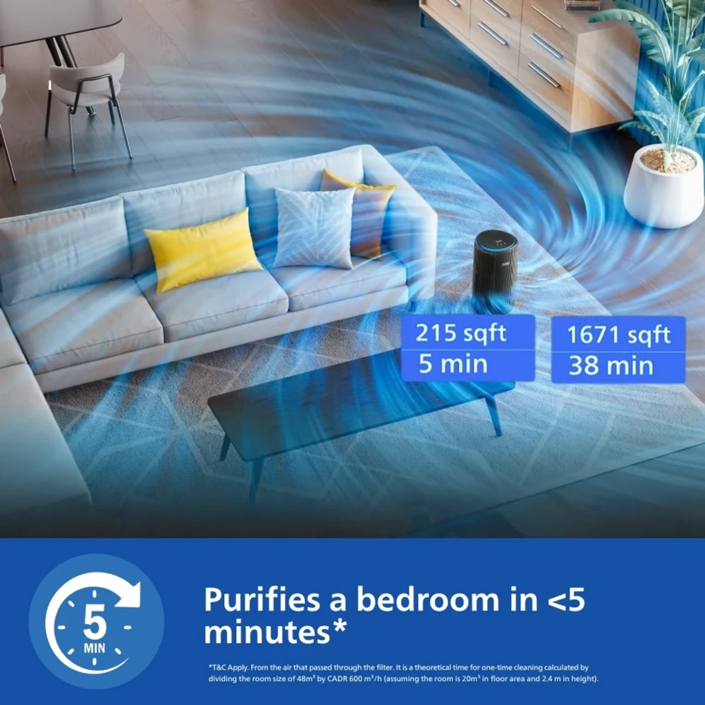 Philips AC4221/61 Smart Room Air Purifier with HEPA Filter Wi-Fi AQI Display