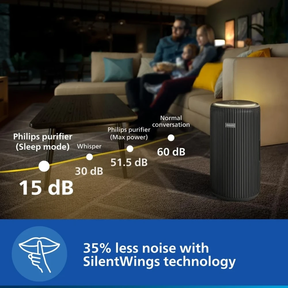 Philips AC4221/61 Smart Room Air Purifier with HEPA Filter Wi-Fi AQI Display